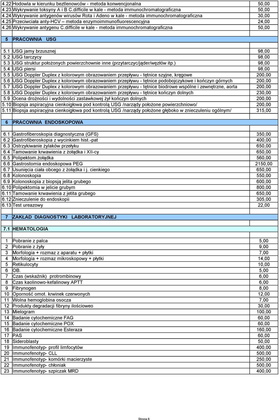 difficile w kale - metoda immunochromatograficzna 50,00 5 PRACOWNIA USG 5.1 USG jamy brzusznej 98,00 5.2 USG tarczycy 98,00 5.