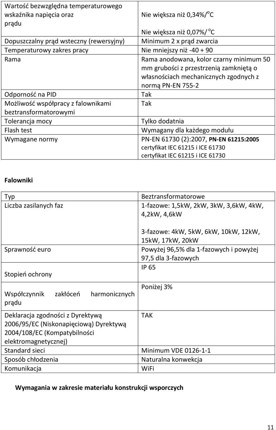 Możliwość współpracy z falownikami Tak beztransformatorowymi Tolerancja mocy Tylko dodatnia Flash test Wymagany dla każdego modułu Wymagane normy PN-EN 61730 (2):2007, PN-EN 61215:2005 certyfikat IEC