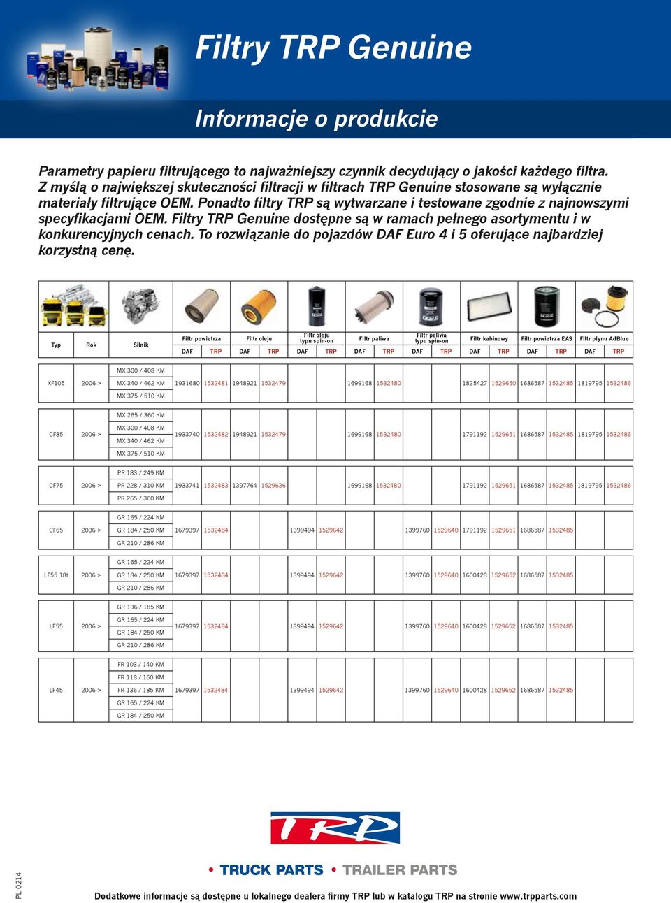 Ponadto filtry TRP są wytwarzane i testowane zgodnie z najnowszymi specyfikacjami OEM. Genuine dostępne są w ramach pełnego asortymentu i w konkurencyjnych cenach.
