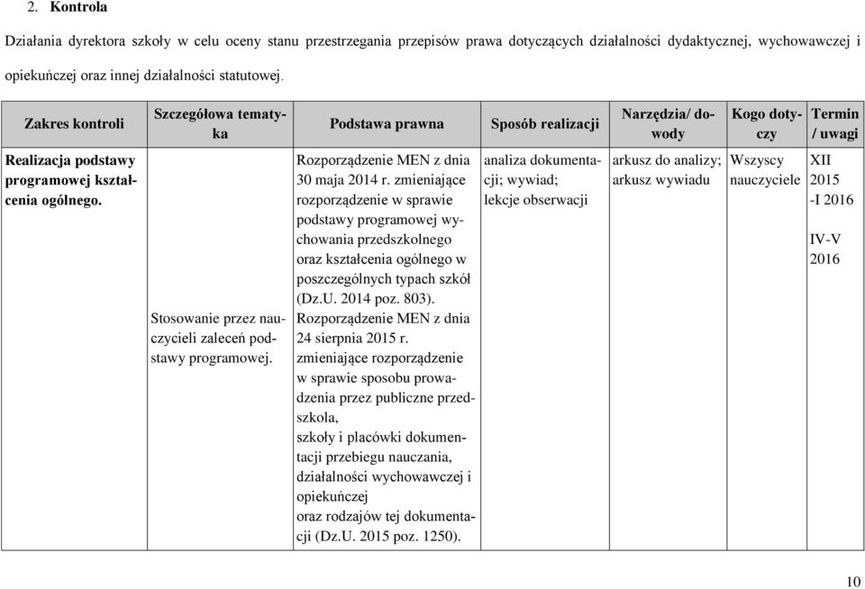 Stosowanie przez nauczycieli zaleceń podstawy programowej. Rozporządzenie MEN z dnia 30 maja 2014 r.