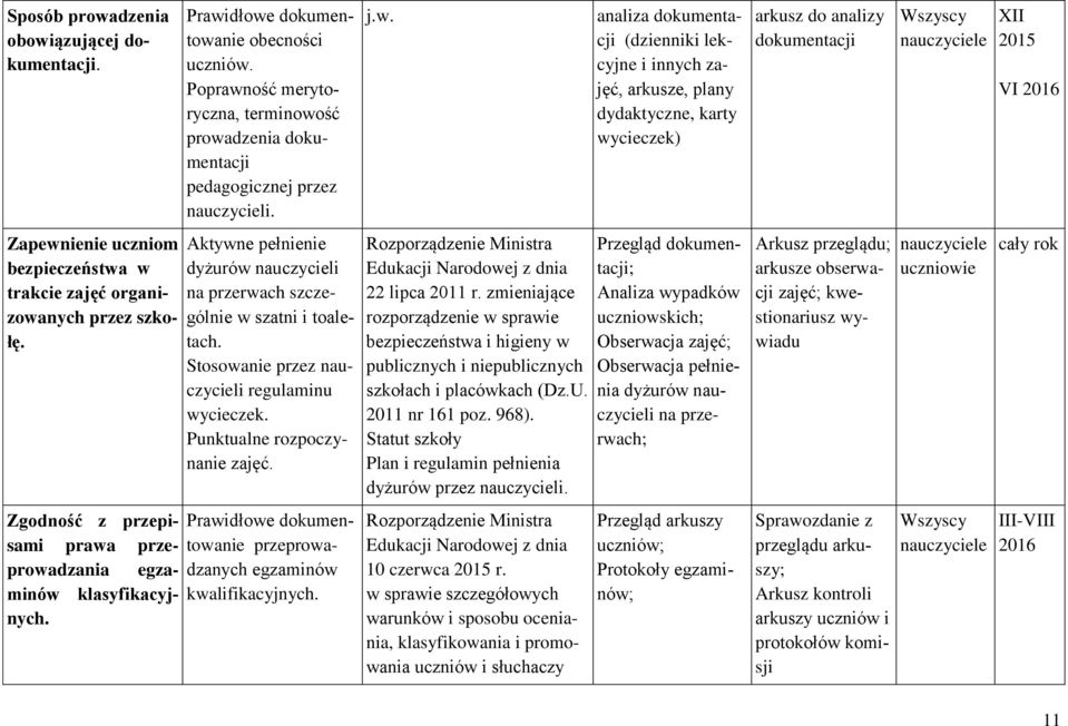 Aktywne pełnienie dyżurów nauczycieli na przerwach szczególnie w szatni i toaletach. Stosowanie przez nauczycieli regulaminu wycieczek. Punktualne rozpoczynanie zajęć.