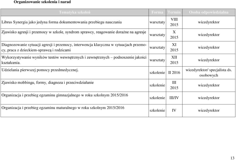 wewnętrznych i zewnętrznych podnoszenie jakości kształcenia. Udzielania pierwszej pomocy przedmedycznej.