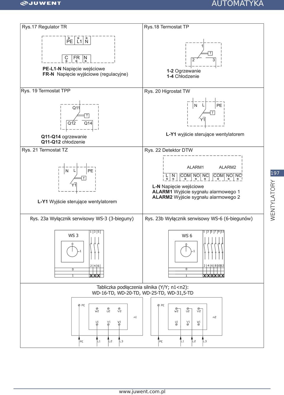 23a Wyłącznik serwisowy WS-3 (3-bieguny) L N ALARM ALARM2 COM NO NC COM NO NC L-N Napięcie wejściowe ALARM Wyjście sygnału alarmowego ALARM2 Wyjście sygnału alarmowego 2 Rys.