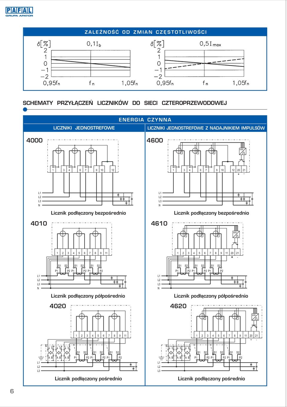 pod³¹czony bezpoœrednio 4010 410 kwh 1 2 3 4 5 7 9 11 1 2 3 4 5 7 9 11 20 21 + - Licznik pod³¹czony pó³poœrednio Licznik