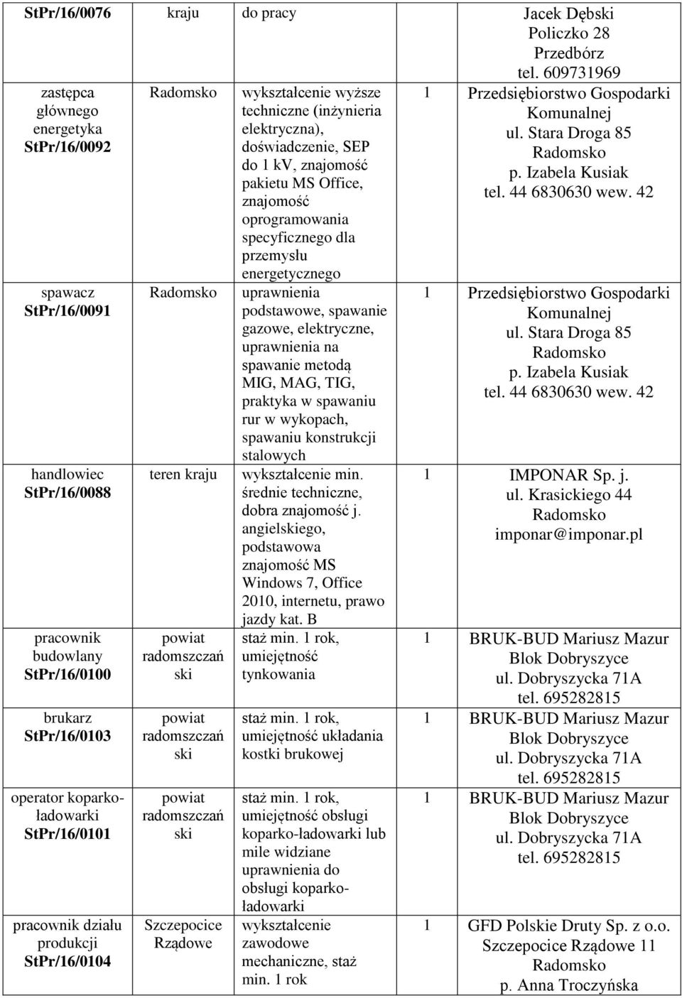 produkcji StPr/6/004 Szczepocice Rządowe wyższe techniczne (inżynieria elektryczna), SEP do kv, znajomość pakietu MS Office, znajomość oprogramowania specyficznego dla przemysłu energetycznego