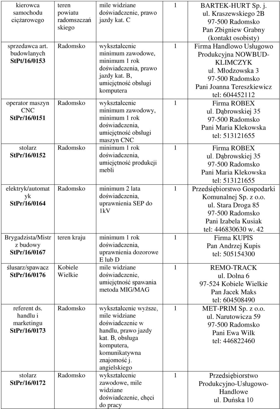 B, komputera minimum zawodowy, maszyn CNC umiejętność produkcji mebli minimum 2 lata uprawnienia SEP do kv uprawnienia dozorowe E lub D umiejętność spawania metoda MIG/MAG wyższe, doświadczenie w