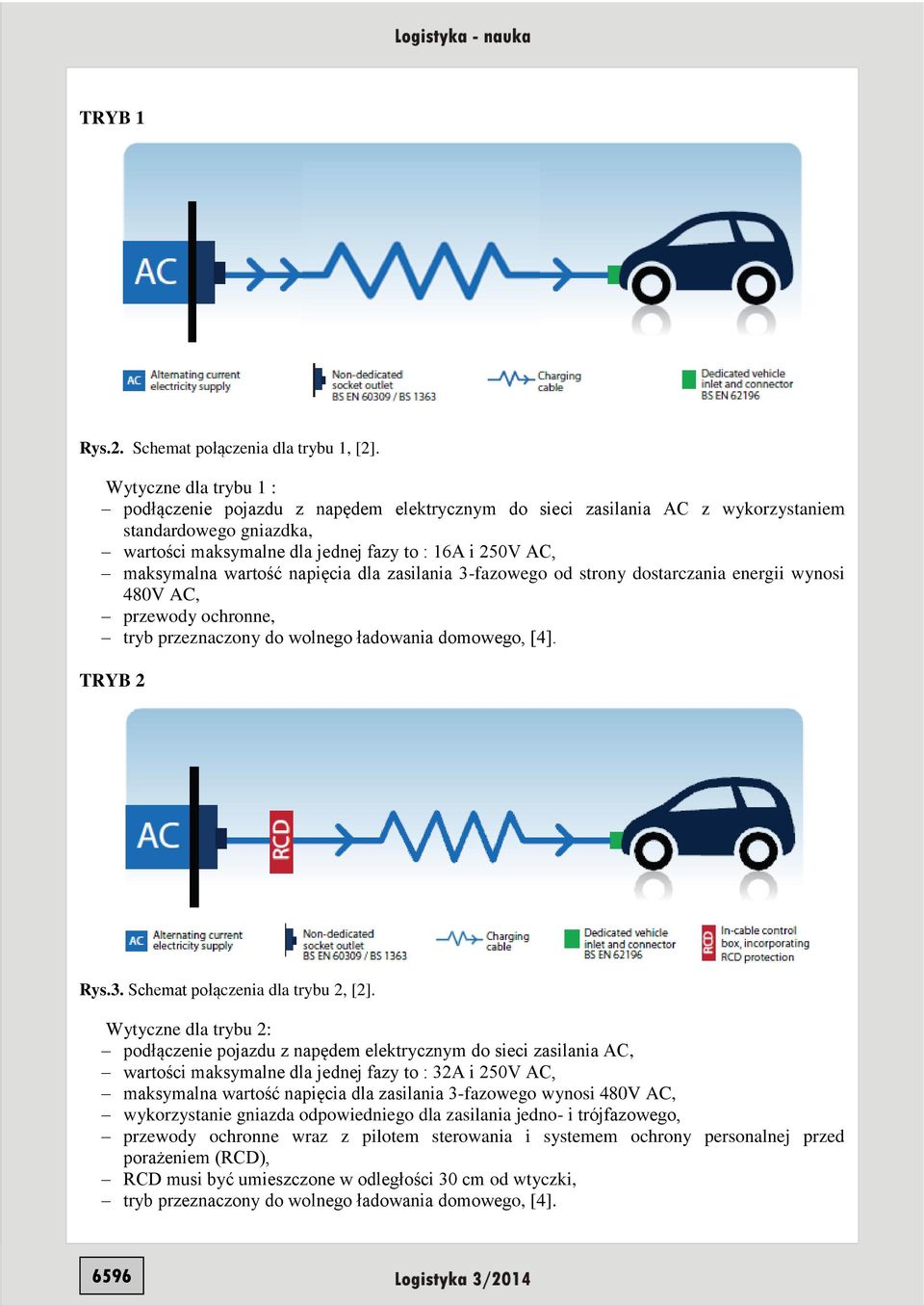 wartość napięcia dla zasilania 3-fazowego od strony dostarczania energii wynosi 480V AC, przewody ochronne, tryb przeznaczony do wolnego ładowania domowego, [4]. TRYB 2 Rys.3. Schemat połączenia dla trybu 2, [2].