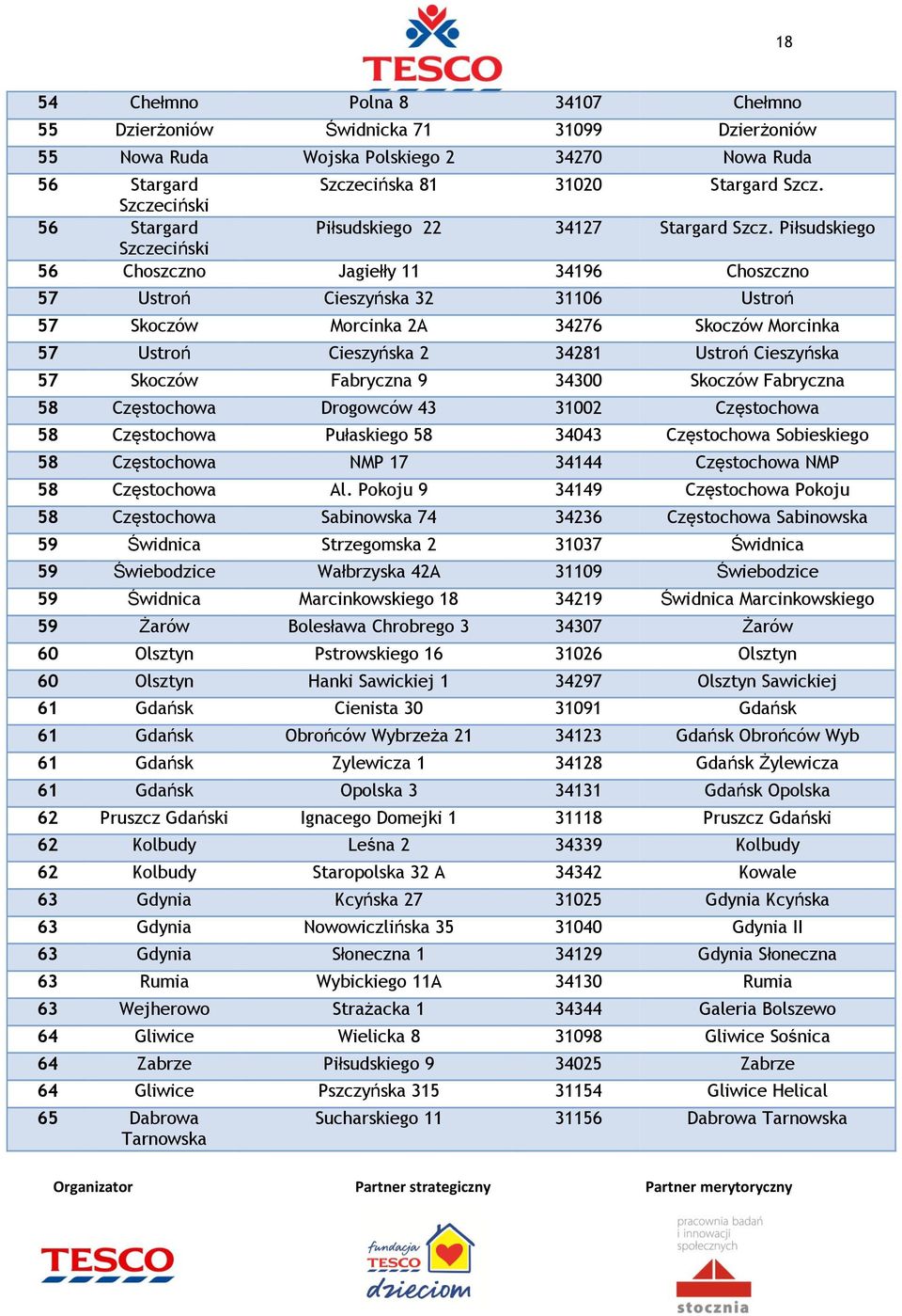 Piłsudskiego Szczeciński 56 Choszczno Jagiełły 11 34196 Choszczno 57 Ustroń Cieszyńska 32 31106 Ustroń 57 Skoczów Morcinka 2A 34276 Skoczów Morcinka 57 Ustroń Cieszyńska 2 34281 Ustroń Cieszyńska 57