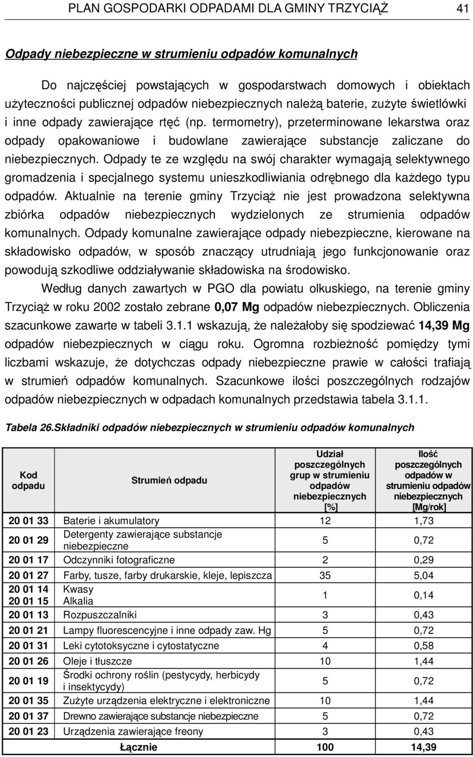 Odpady te ze względu na swój charakter wymagają selektywnego gromadzenia i specjalnego systemu unieszkodliwiania odrębnego dla kaŝdego typu odpadów.