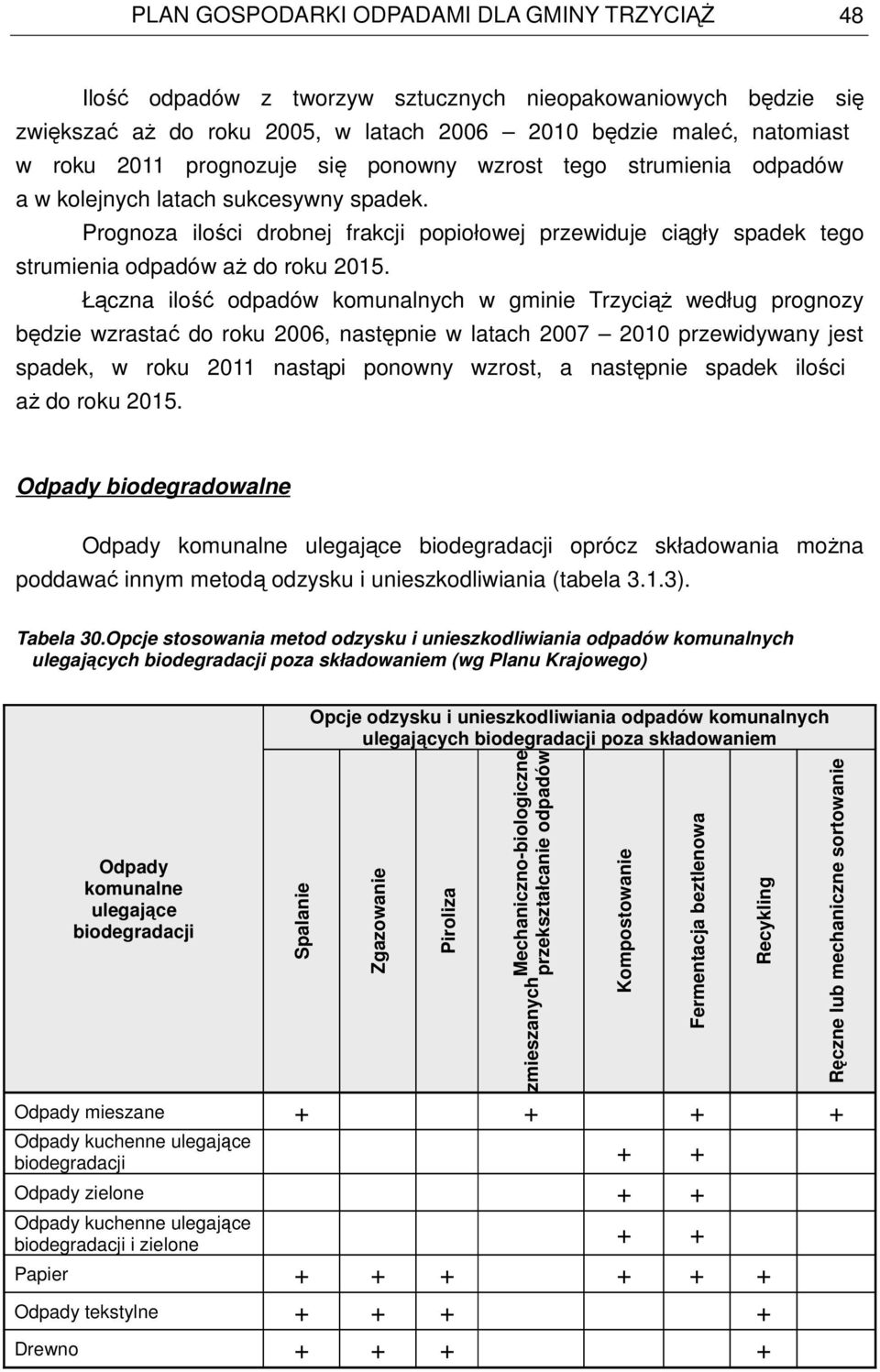 Łączna ilość odpadów komunalnych w gminie TrzyciąŜ według prognozy będzie wzrastać do roku 2006, następnie w latach 2007 2010 przewidywany jest spadek, w roku 2011 nastąpi ponowny wzrost, a następnie