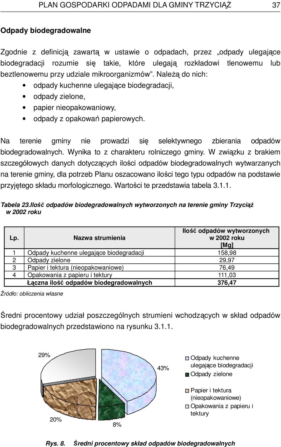 Na terenie gminy nie prowadzi się selektywnego zbierania odpadów biodegradowalnych. Wynika to z charakteru rolniczego gminy.