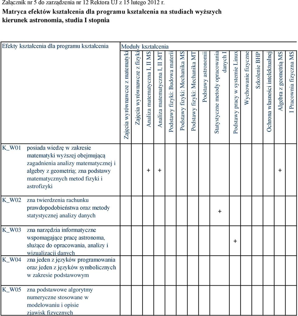 geometrią MS I Pracownia fizyczna MS Załącznik nr 5 do zarządzenia nr 12 Rektora UJ z 15 lutego 2012 r.