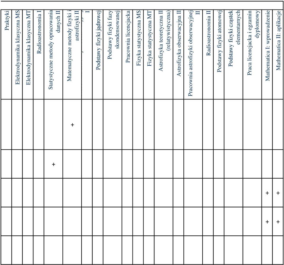 MS Fizyka statystyczna MT Astrofizyka teoretyczna II (relatywistyczna) Astrofizyka obserwacyjna II Pracownia astrofizyki obserwacyjnej II Radioastronomia