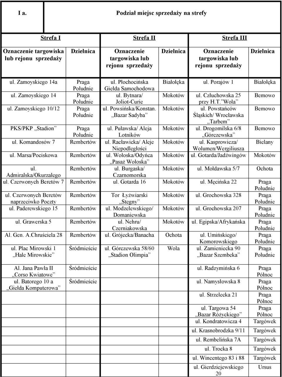 Zamoyskiego 10/12 Praga ul. Powsińska/Konstan. Mokotów ul. Powstańców Bemowo Bazar Sadyba Śląskich/ Wrocławska Tarbem PKS/PKP Stadion Praga ul. Puławska/ Aleja Mokotów ul.