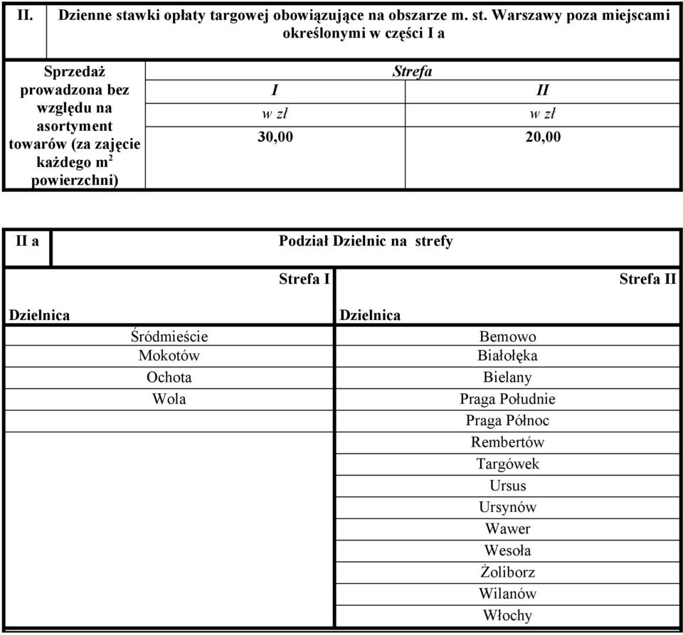 Warszawy poza miejscami określonymi w części I a Sprzedaż prowadzona bez względu na asortyment towarów