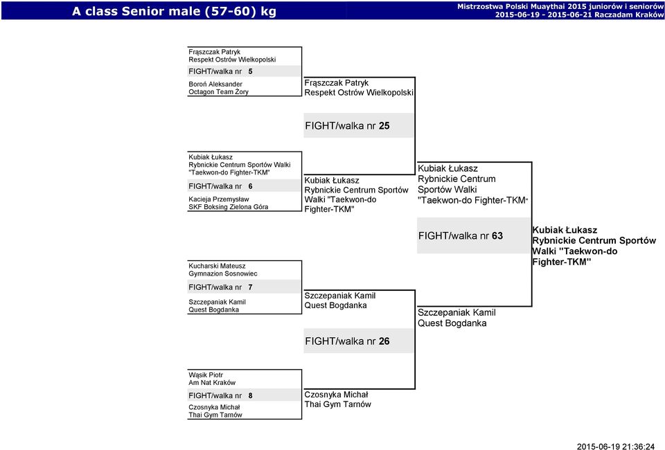 Kubiak Łukasz Rybnickie Centrum Sportów Walki "Taekwon-do Fighter-TKM" Szczepaniak Kamil FIGHT/walka nr 26 Kubiak Łukasz Rybnickie Centrum Sportów Walki "Taekwon-do Fighter-TKM" FIGHT/walka nr