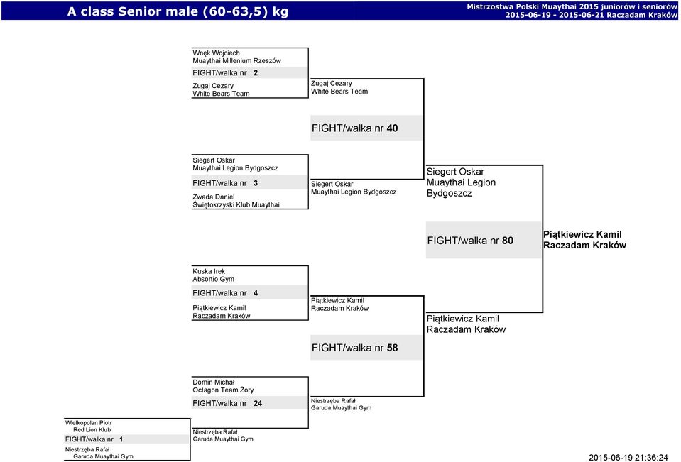 Piątkiewicz Kamil Raczadam Kraków Kuska Irek Absortio Gym FIGHT/walka nr 4 Piątkiewicz Kamil Raczadam Kraków Piątkiewicz Kamil Raczadam Kraków FIGHT/walka nr 58 Piątkiewicz Kamil Raczadam