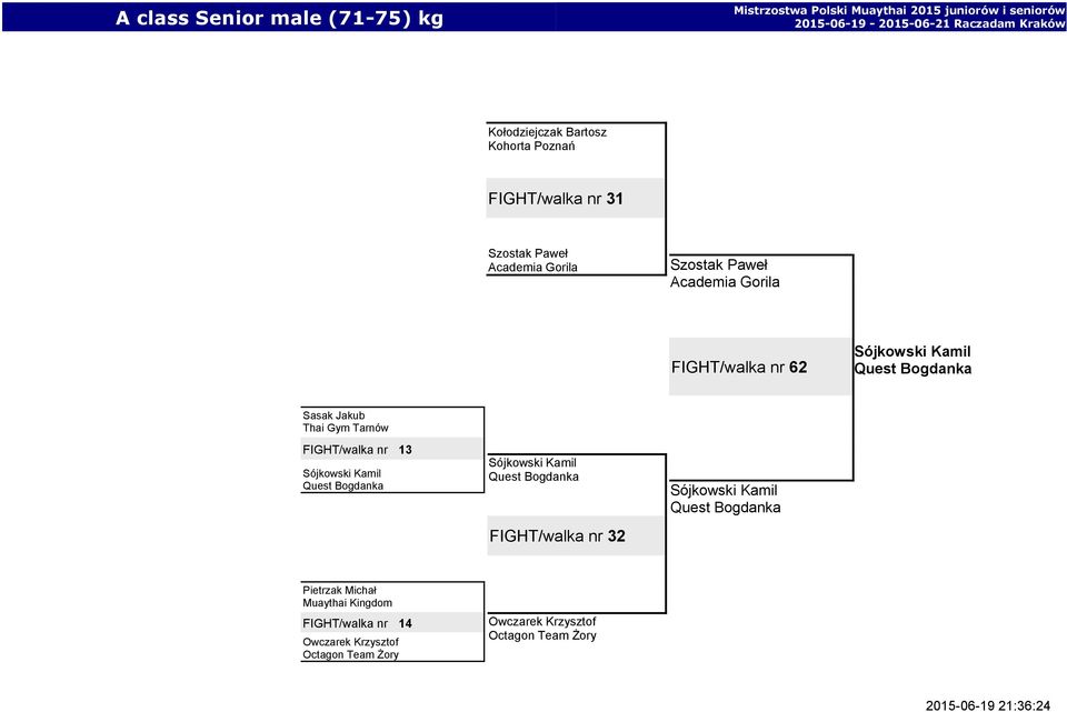 Thai Gym Tarnów FIGHT/walka nr 13 Sójkowski Kamil Sójkowski Kamil FIGHT/walka nr 32