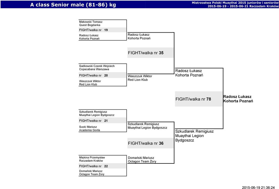 Szkudlarek Remigiusz Muaythai Legion Bydgoszcz FIGHT/walka nr 21 Suski Mariusz Academia Gorila Szkudlarek Remigiusz Muaythai Legion Bydgoszcz