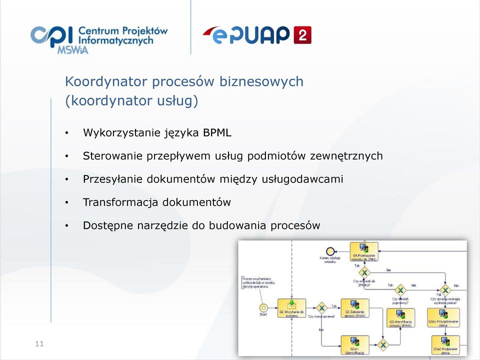 podmiotów zewnętrznych Przesyłanie dokumentów między