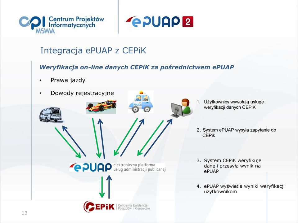 Użytkownicy wywołują usługę weryfikacji danych CEPiK 2.