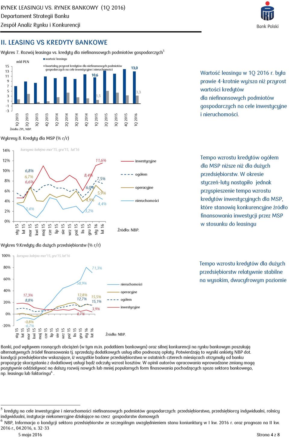 była prawie 4-krotnie wyższa niż przyrost wartości kredytów dla niefinansowych podmiotów gospodarczych na cele inwestycyjne i. Wykresy 8.