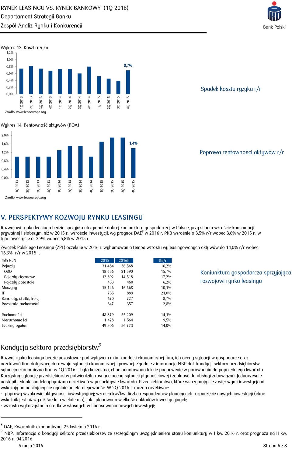 PERSPEKTYWY ROZWOJU RYNKU LEASINGU Rozwojowi rynku leasingu będzie sprzyjało utrzymanie dobrej koniunktury gospodarczej w Polsce, przy silnym wzroście konsumpcji prywatnej i słabszym, niż w 2015 r.