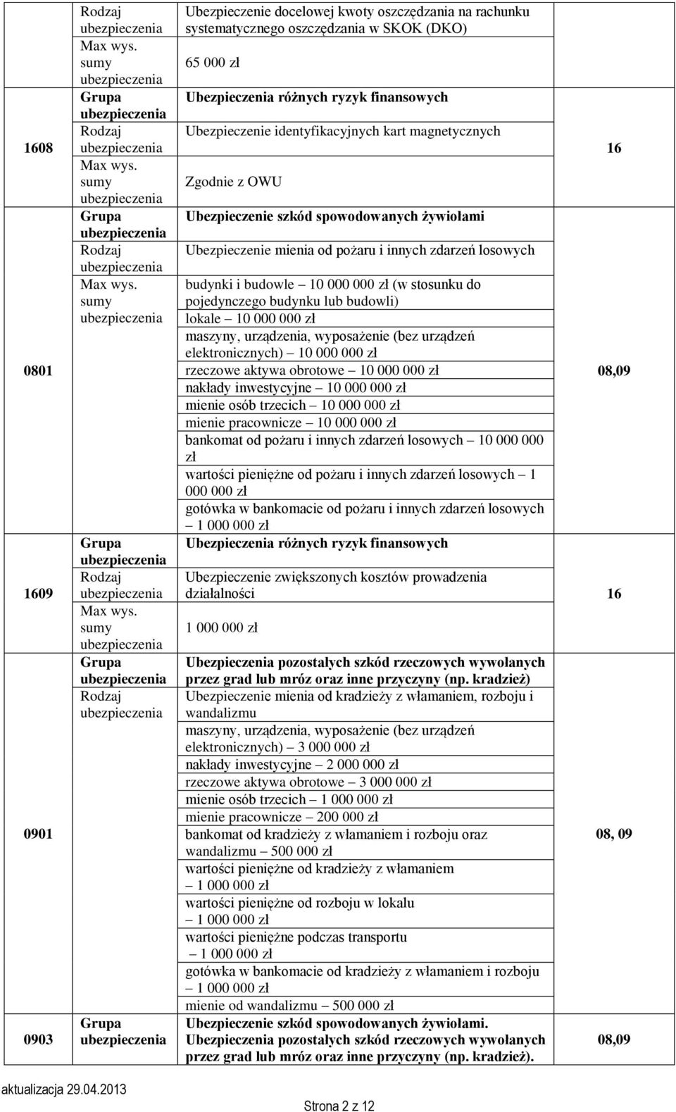 lokale 10 000 000 zł maszyny, urządzenia, wyposażenie (bez urządzeń elektronicznych) 10 000 000 zł rzeczowe aktywa obrotowe 10 000 000 zł nakłady inwestycyjne 10 000 000 zł mienie osób trzecich 10