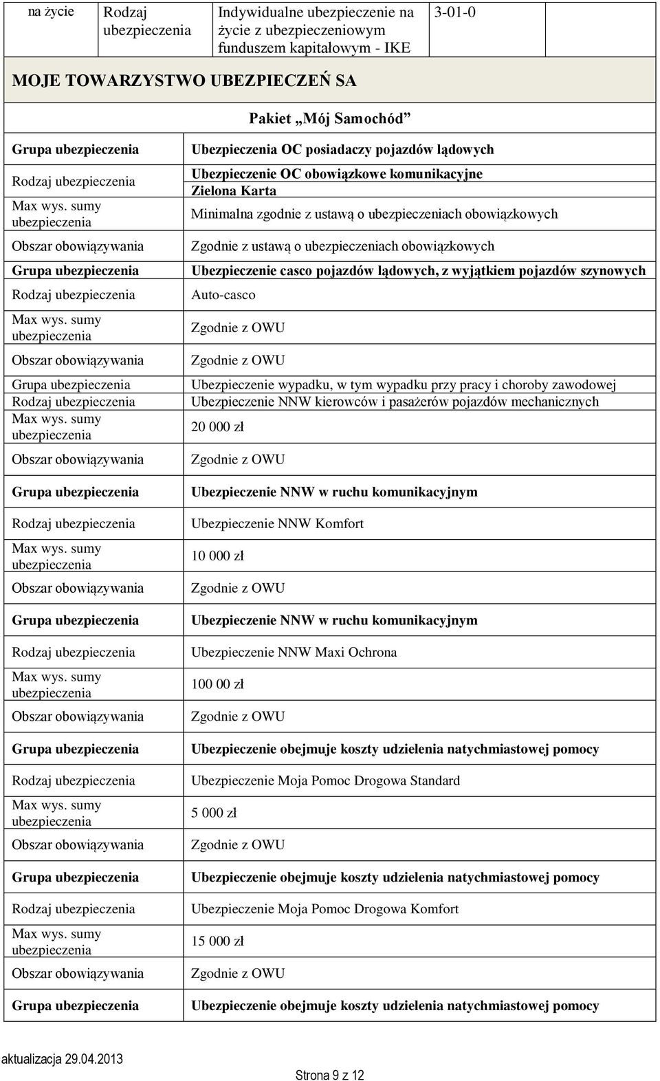 Auto-casco Ubezpieczenie wypadku, w tym wypadku przy pracy i choroby zawodowej Ubezpieczenie NNW kierowców i pasażerów pojazdów mechanicznych 20 000 zł Ubezpieczenie NNW w ruchu komunikacyjnym