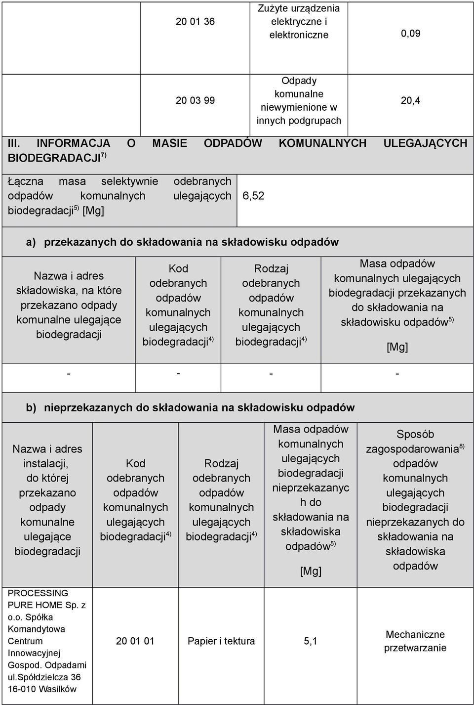 przekazano odpady komunalne ulegające biodegradacji Kod biodegradacji 4) biodegradacji 4) Masa biodegradacji przekazanych do składowania na składowisku 5) - - - - b) nieprzekazanych do składowania na