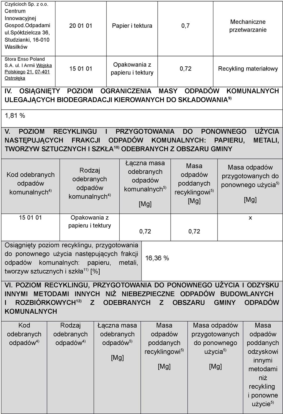 POZIOM RECYKLINGU I PRZYGOTOWANIA DO PONOWNEGO UŻYCIA NASTĘPUJĄCYCH FRAKCJI ODPADÓW KOMUNALNYCH: PAPIERU, METALI, TWORZYW SZTUCZNYCH I SZKŁA 10) ODEBRANYCH Z OBSZARU GMINY Kod 4) 4) Łączna masa 5)