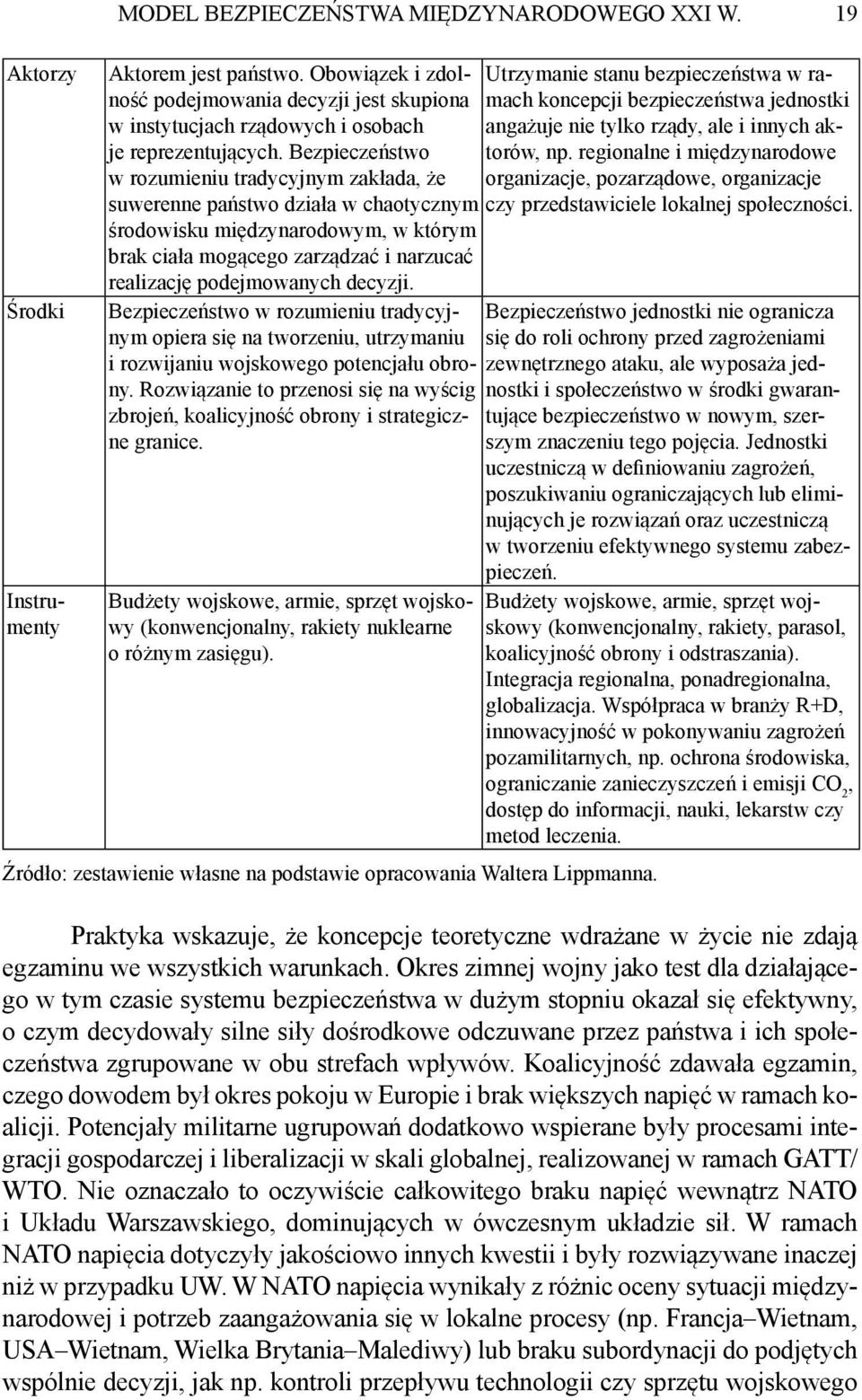 i innych aktorów, np. regionalne i międzynarodowe je reprezentujących.