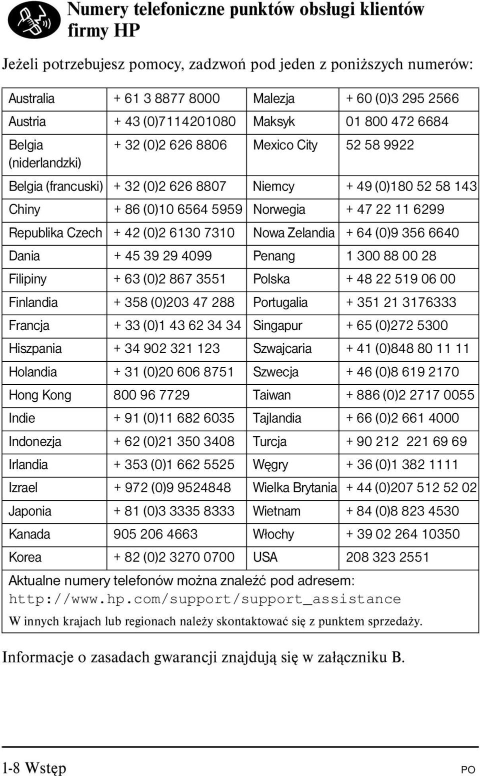 Norwegia + 47 22 11 6299 Republika Czech + 42 (0)2 6130 7310 Nowa Zelandia + 64 (0)9 356 6640 Dania + 45 39 29 4099 Penang 1 300 88 00 28 Filipiny + 63 (0)2 867 3551 Polska + 48 22 519 06 00