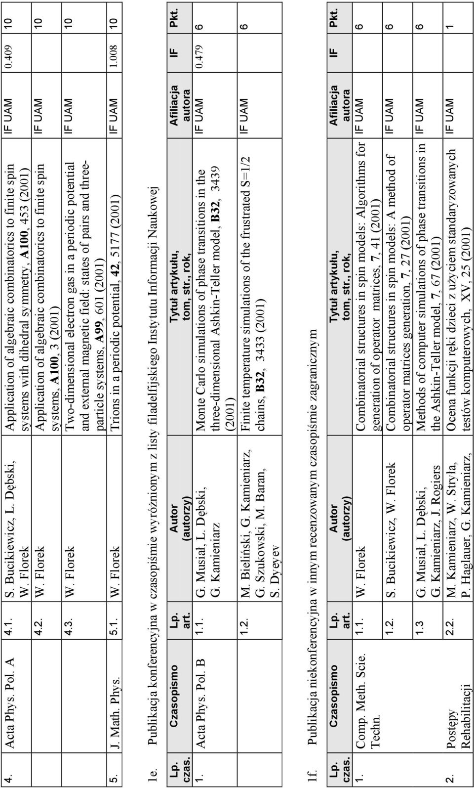 Math. Phys. 5.1. W. Florek Trions in a periodic potential, 42, 5177 (2001) IF UAM 1.008 10 1e.