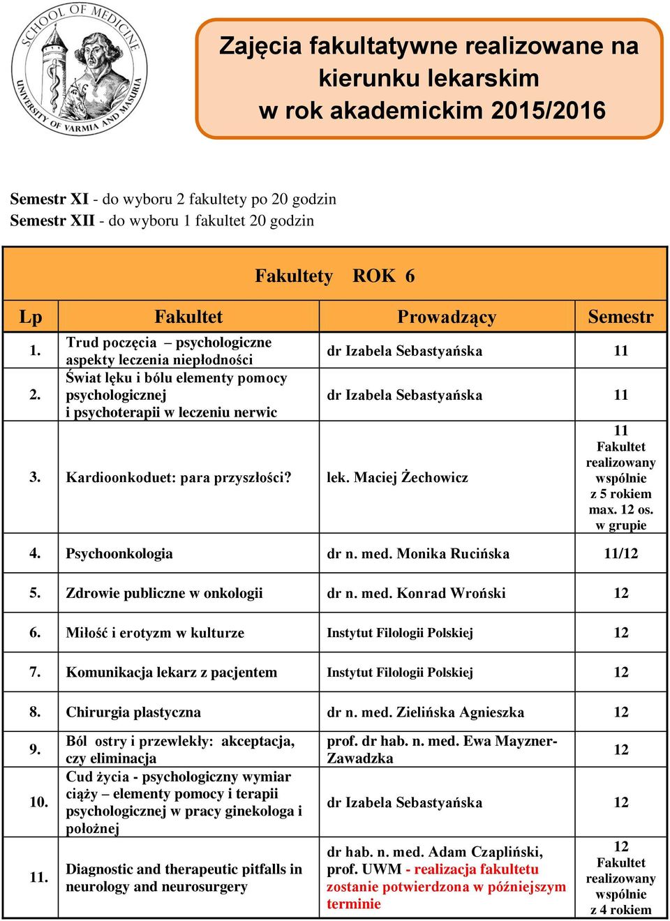 Zdrowie publiczne w onkologii dr n. med. Konrad Wroński 12 6. Miłość i erotyzm w kulturze Instytut Filologii Polskiej 12 7. Komunikacja lekarz z pacjentem Instytut Filologii Polskiej 12.