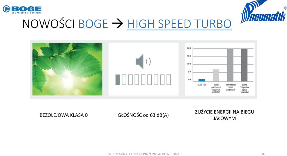 db(a) ZUŻYCIE ENERGII NA BIEGU