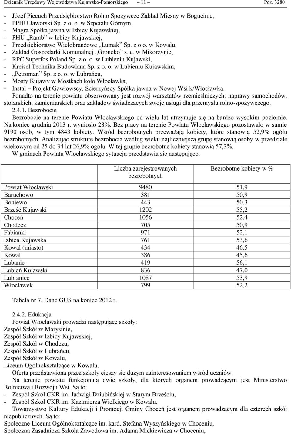 w Mikorzynie, - RPC Superfos Poland Sp. z o. o. w Lubieniu, - Kreisel Technika Budowlana Sp. z o. o. w Lubieniu m, - Petroman Sp. z o. o. w Lubrańcu, - Mosty Kujawy w Mostkach koło Włocławka, - Instal Projekt Gawłowscy, Ścierzyńscy Spółka jawna w Nowej Wsi k/włocławka.