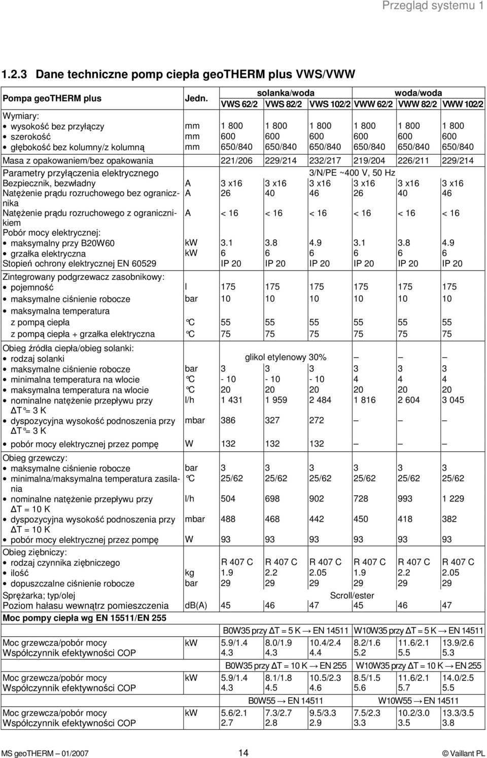 bez kolumny/z kolumną mm 650/840 650/840 650/840 650/840 650/840 650/840 Masa z opakowaniem/bez opakowania 221/206 229/214 232/217 219/204 226/211 229/214 Parametry przyłączenia elektrycznego 3/N/PE