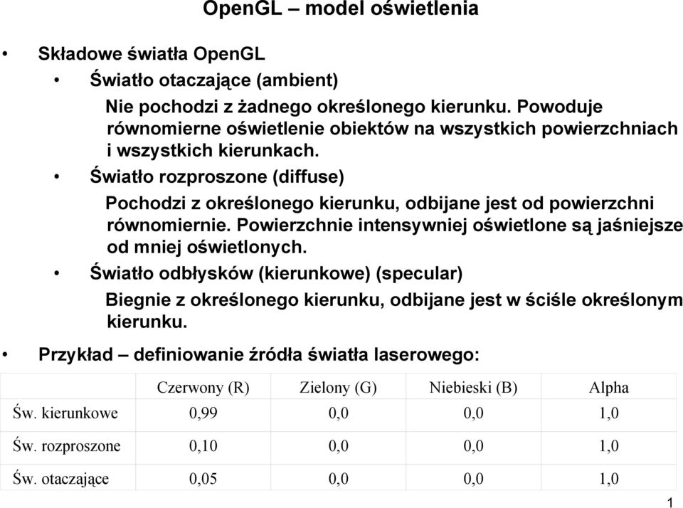 Światło rozproszone (diffuse) Pochodzi z określonego kierunku, odbijane jest od powierzchni równomiernie.