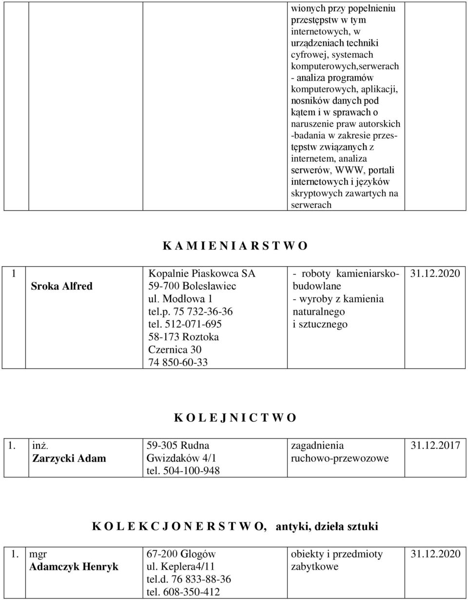 I A R S T W O 1 Sroka Alfred Kopalnie Piaskowca SA 59-700 Bolesławiec ul. Modłowa 1 tel.p. 75 732-36-36 tel.