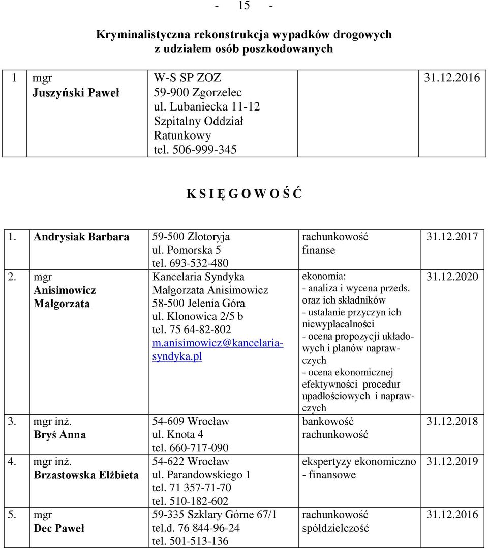 mgr Dec Paweł Kancelaria Syndyka Małgorzata Anisimowicz 58-500 Jelenia Góra ul. Klonowica 2/5 b tel. 75 64-82-802 m.anisimowicz@kancelariasyndyka.pl 54-609 Wrocław ul. Knota 4 tel.