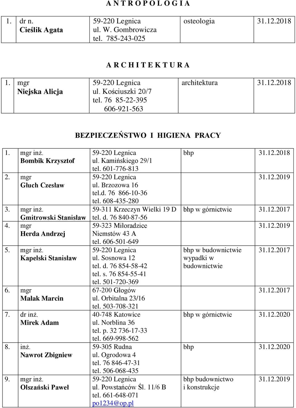 mgr Malak Marcin 7. dr inż. Mirek Adam 8. inż. Nawrot Zbigniew 9. mgr inż. Olszański Paweł ul. Kamińskiego 29/1 tel. 601-776-813 ul. Brzozowa 16 tel.d. 76 866-10-36 tel.