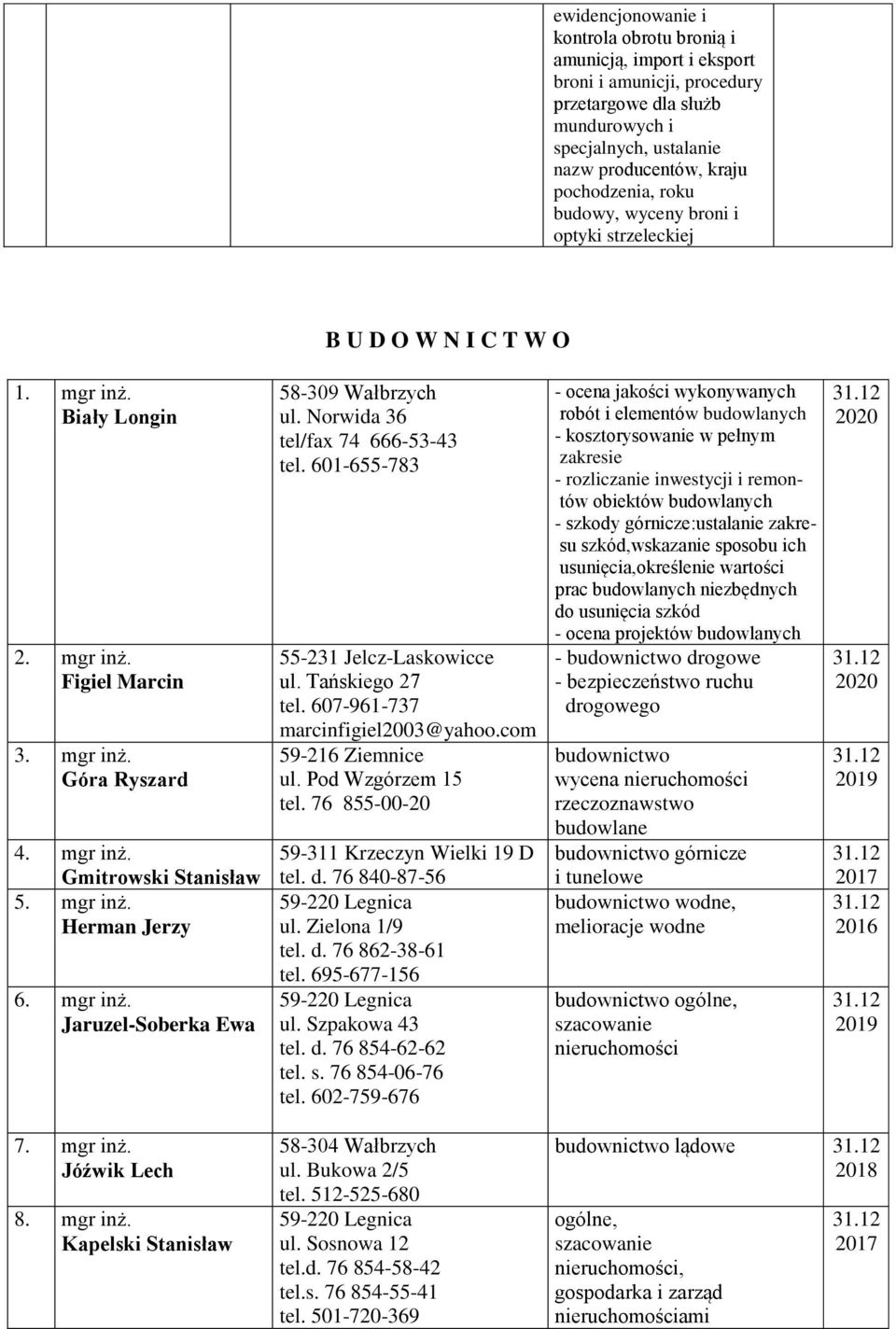 mgr inż. Jaruzel-Soberka Ewa 58-309 Wałbrzych ul. Norwida 36 tel/fax 74 666-53-43 tel. 601-655-783 55-231 Jelcz-Laskowicce ul. Tańskiego 27 tel. 607-961-737 marcinfigiel2003@yahoo.