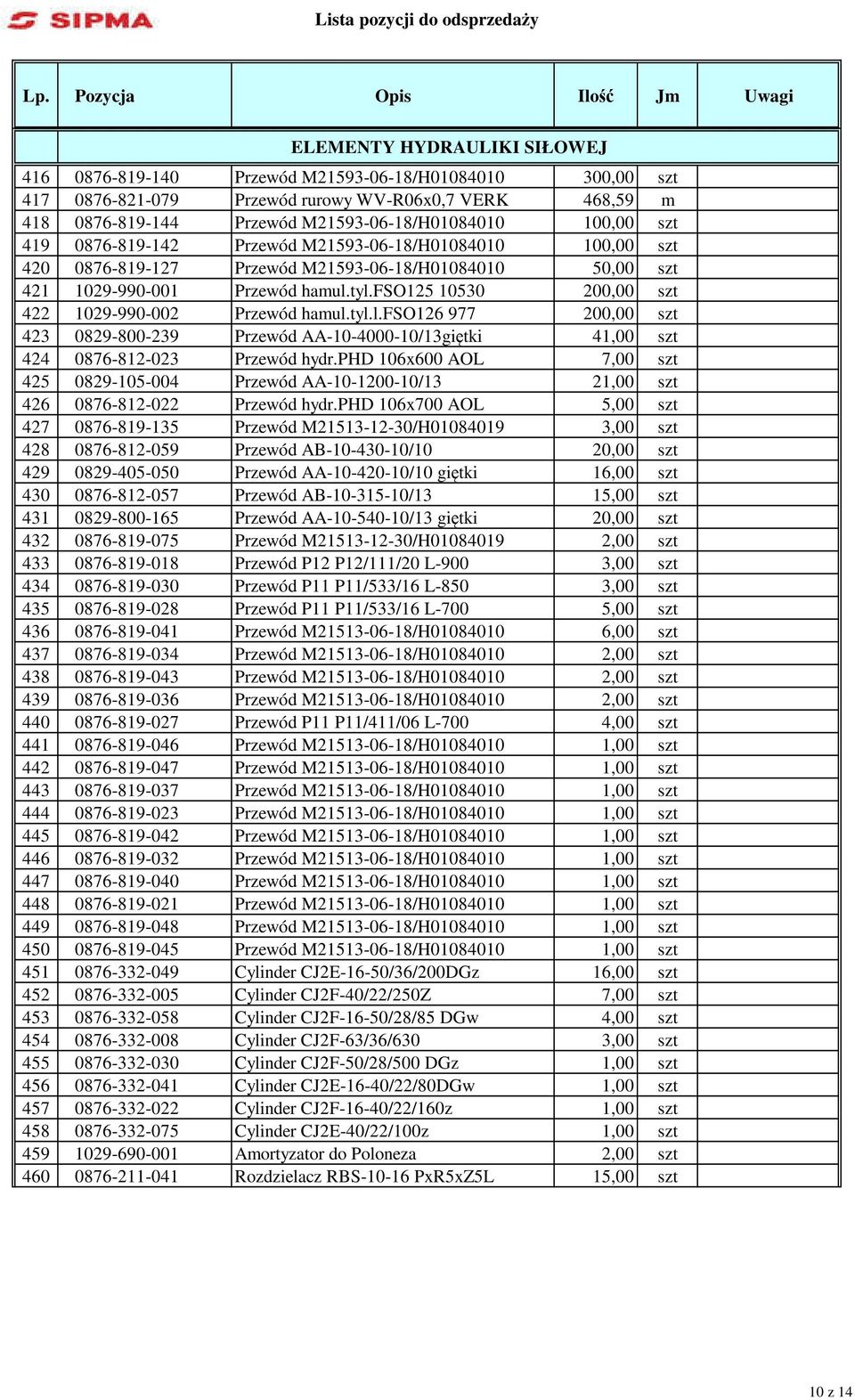 fso125 10530 200,00 szt 422 1029-990-002 Przewód hamul.tyl.l.fso126 977 200,00 szt 423 0829-800-239 Przewód AA-10-4000-10/13giętki 41,00 szt 424 0876-812-023 Przewód hydr.