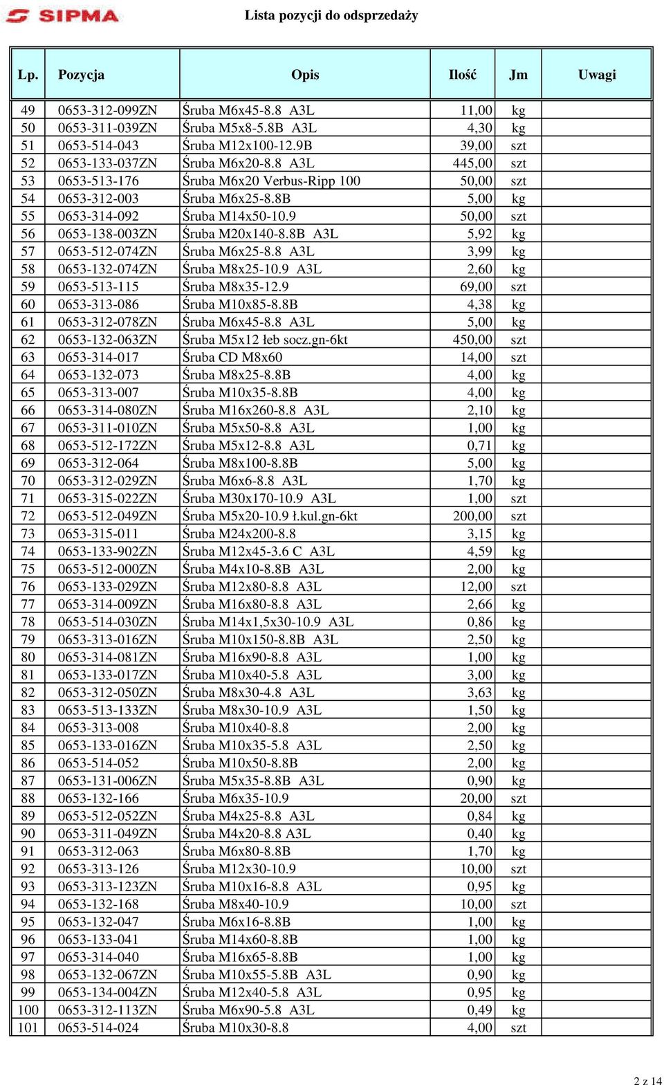 8B A3L 5,92 kg 57 0653-512-074ZN Śruba M6x25-8.8 A3L 3,99 kg 58 0653-132-074ZN Śruba M8x25-10.9 A3L 2,60 kg 59 0653-513-115 Śruba M8x35-12.9 69,00 szt 60 0653-313-086 Śruba M10x85-8.