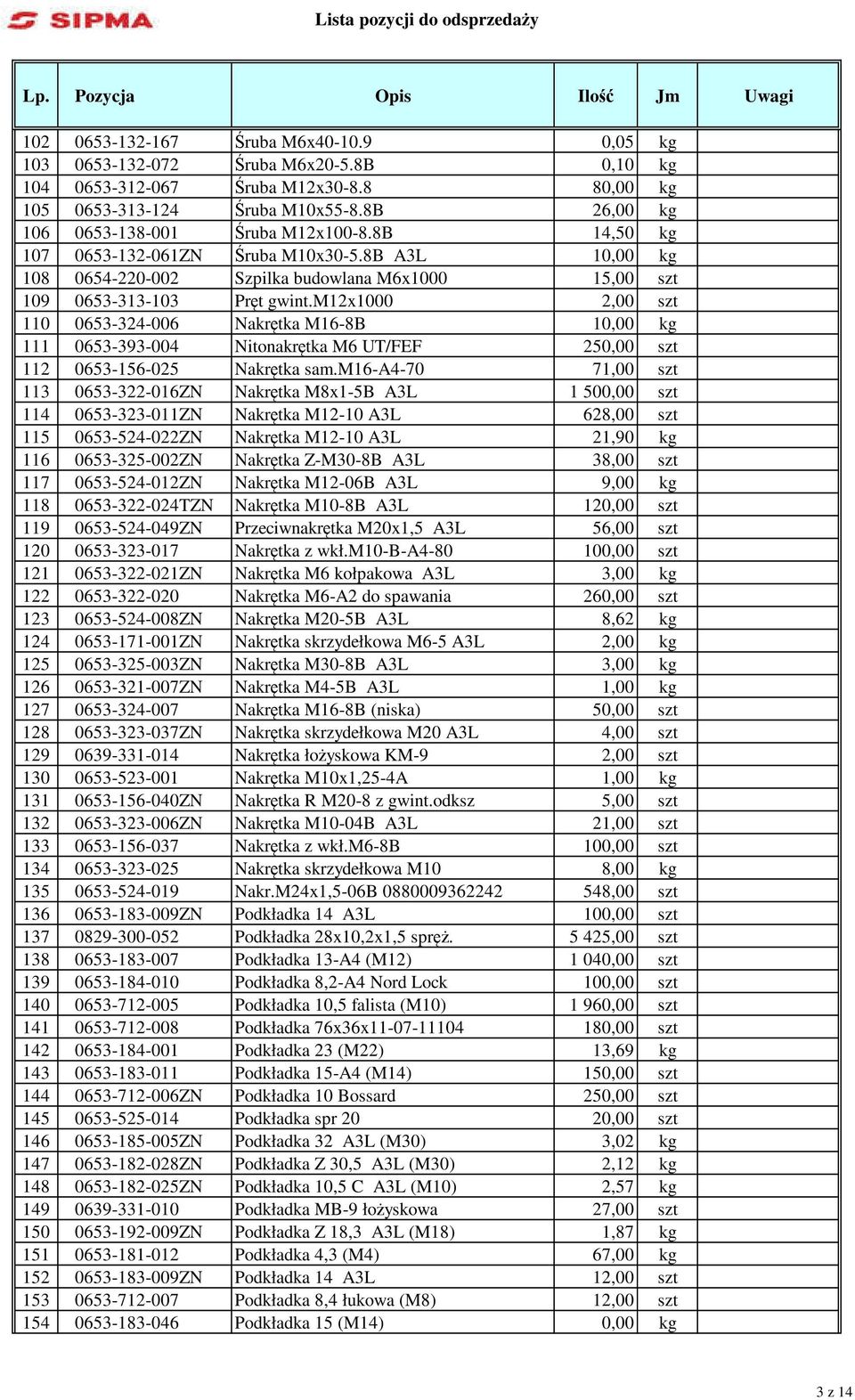 m12x1000 2,00 szt 110 0653-324-006 Nakrętka M16-8B 10,00 kg 111 0653-393-004 Nitonakrętka M6 UT/FEF 250,00 szt 112 0653-156-025 Nakrętka sam.