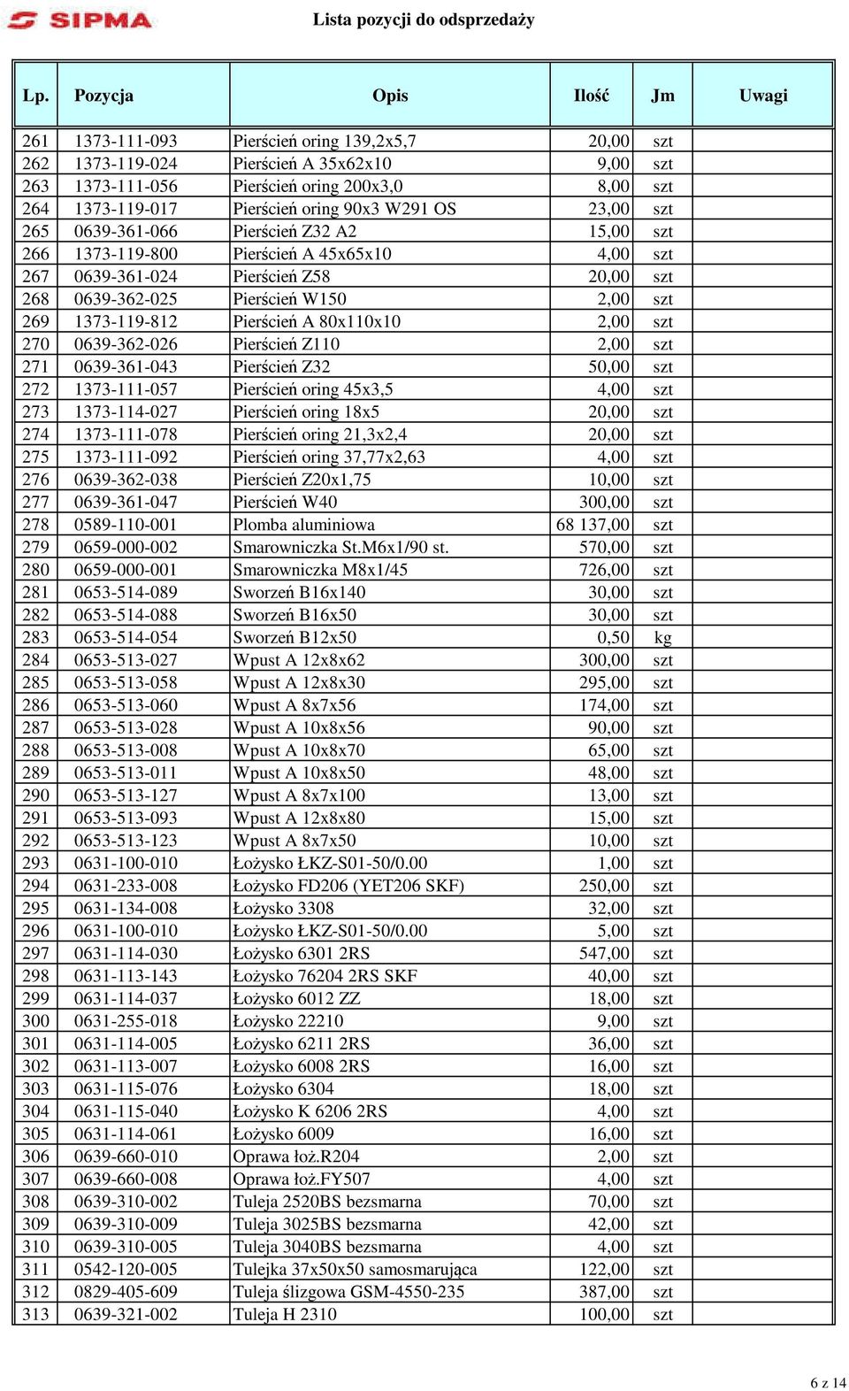 Pierścień A 80x110x10 2,00 szt 270 0639-362-026 Pierścień Z110 2,00 szt 271 0639-361-043 Pierścień Z32 50,00 szt 272 1373-111-057 Pierścień oring 45x3,5 4,00 szt 273 1373-114-027 Pierścień oring 18x5