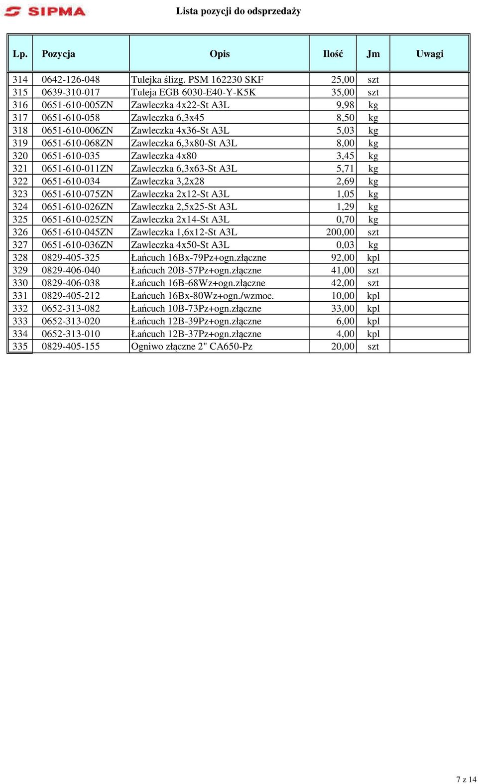 4x36-St A3L 5,03 kg 319 0651-610-068ZN Zawleczka 6,3x80-St A3L 8,00 kg 320 0651-610-035 Zawleczka 4x80 3,45 kg 321 0651-610-011ZN Zawleczka 6,3x63-St A3L 5,71 kg 322 0651-610-034 Zawleczka 3,2x28