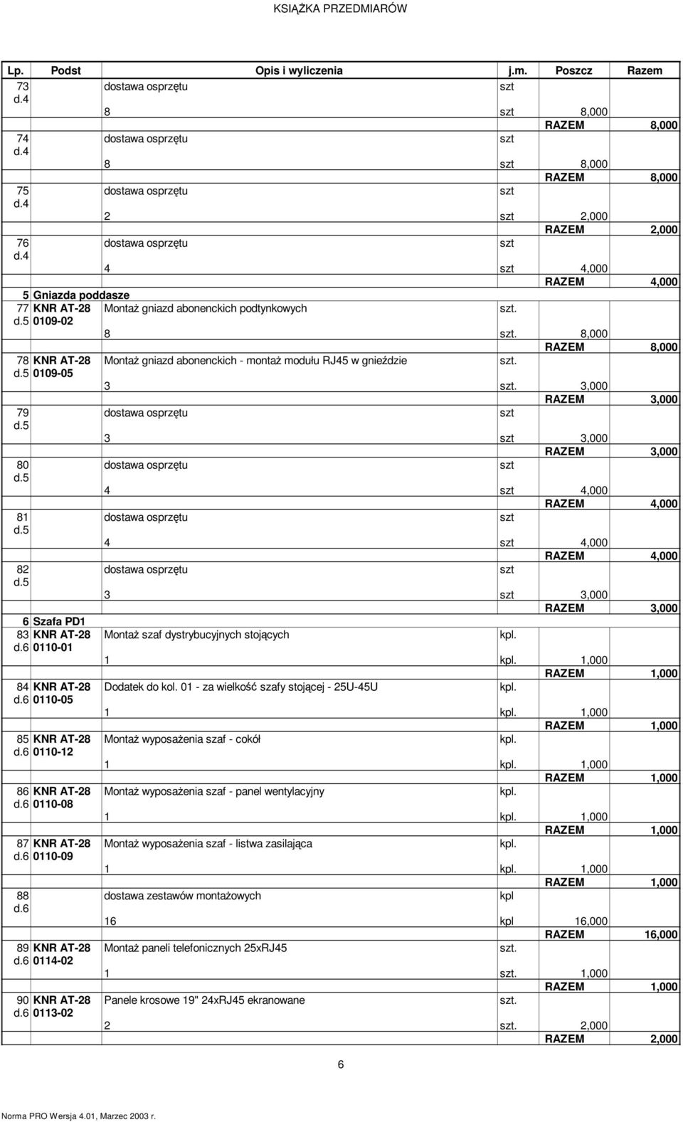 5 6 Szafa PD1 83 KNR AT-28 0110-01 84 KNR AT-28 0110-05 85 KNR AT-28 0110-12 86 KNR AT-28 0110-08 87 KNR AT-28 0110-09 88 89 KNR AT-28 0114-02 90 KNR AT-28 0113-02 3 3,000 RAZEM 3,000 MontaŜ szaf