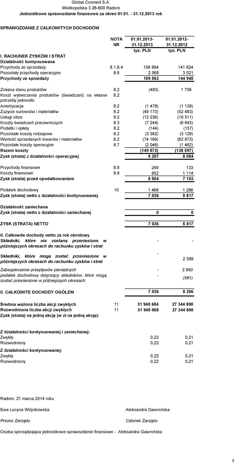 2 potrzeby jednostki Amortyzacja 8.2 (1 478) (1 139) Zużycie surowców i materiałów 8.2 (49 173) (52 483) Usługi obce 8.2 (12 236) (10 511) Koszty świadczeń pracowniczych 8.